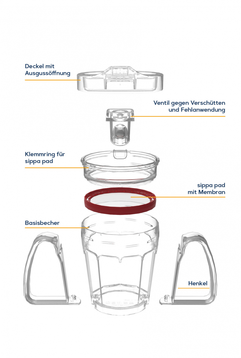 Explosionsbild Trinkgefäß mit Membrane